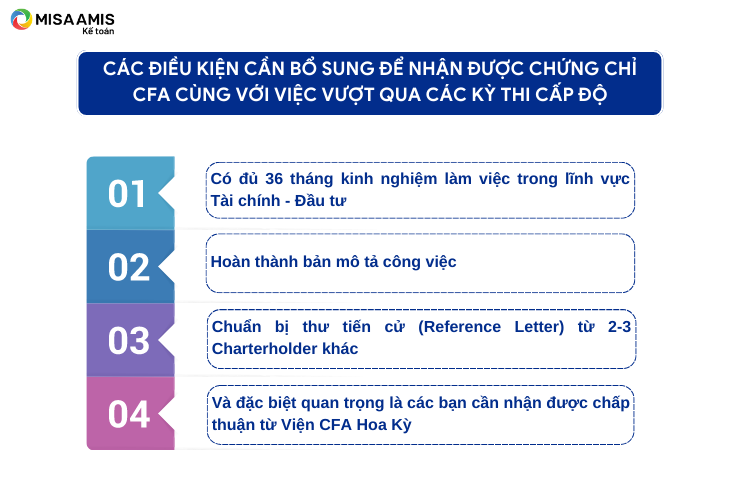 Các điều kiện cần bổ sung để nhận được chứng chỉ CFA cùng với việc vượt qua các kỳ thi cấp độ