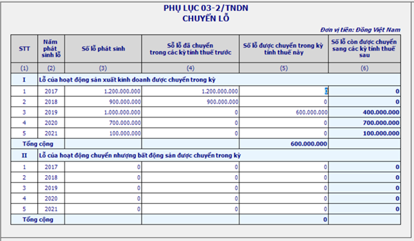 Phụ lục chuyển lỗ khi quyết toán thuế TNDN 2022