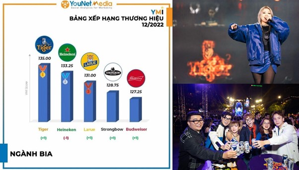 Tiger Remix là một trong những sự kiện bùng nổ nhất cuối năm 2022 - Nguồn: Internet