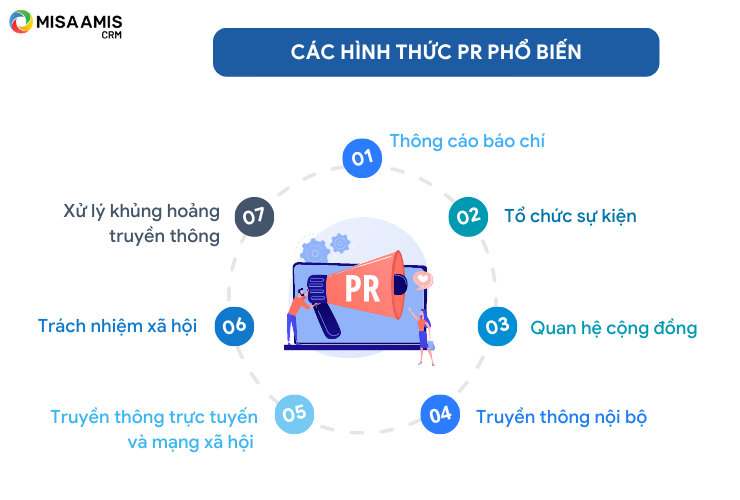 Các hình thức PR phổ biến