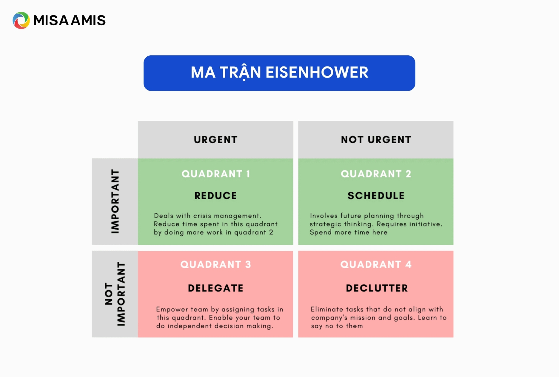 Ma trận Eisenhower