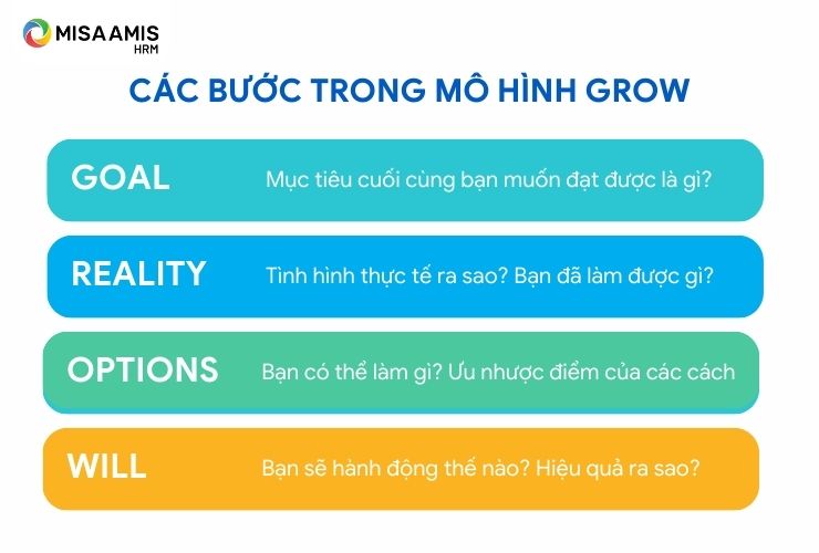 mô hình grow