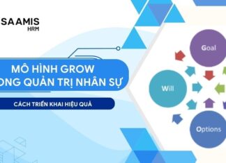 mô hình grow trong quản trị nhân sự