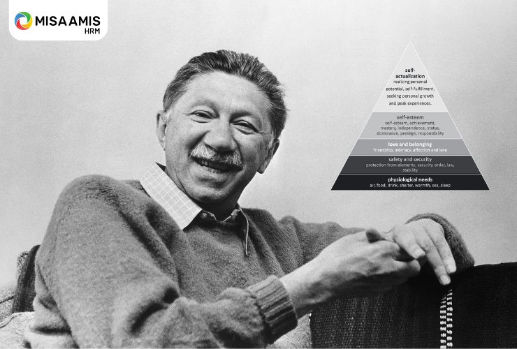 thuyết maslow trong quản trị nhân sự