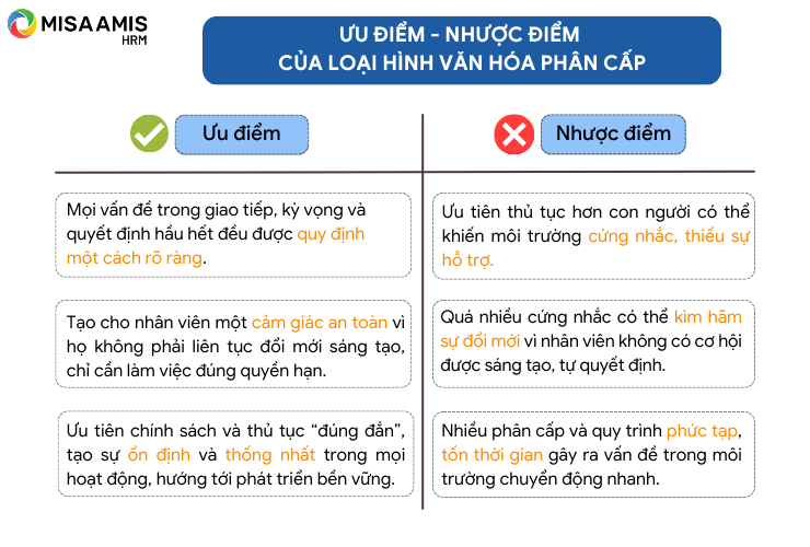 Ưu điểm và nhược điểm của loại hình văn hóa phân cấp