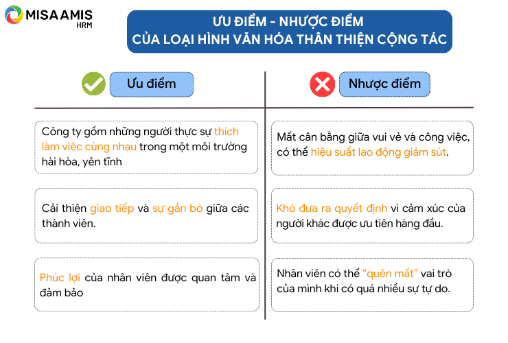 Ưu điểm và nhược điểm của loại hình văn hóa thân thiện, cộng tác