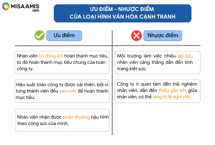 Ưu điểm và nhược điểm của loại hình văn hóa cạnh tranh