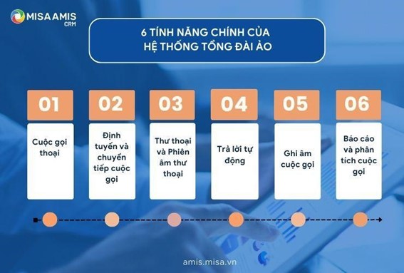 6 tính năng quan trọng của hệ thống tổng đài ảo trong truyền thông doanh nghiệp và chăm sóc khách hàng