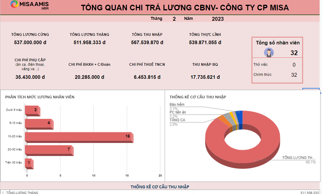 Báo cáo phân tích quỹ lương cho doanh nghiệp 2023