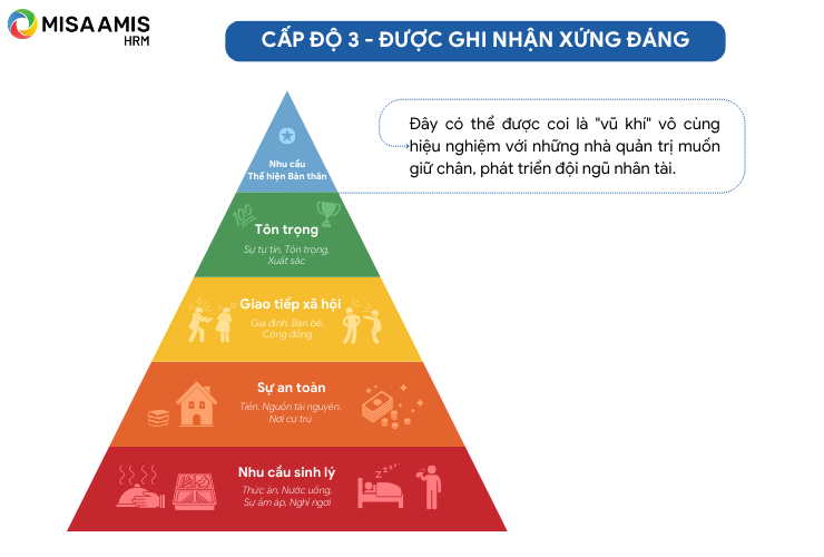 Mô hình tháp nhu cầu Maslow