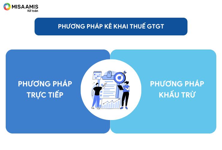 Các phương pháp kê khai thuế GTGT