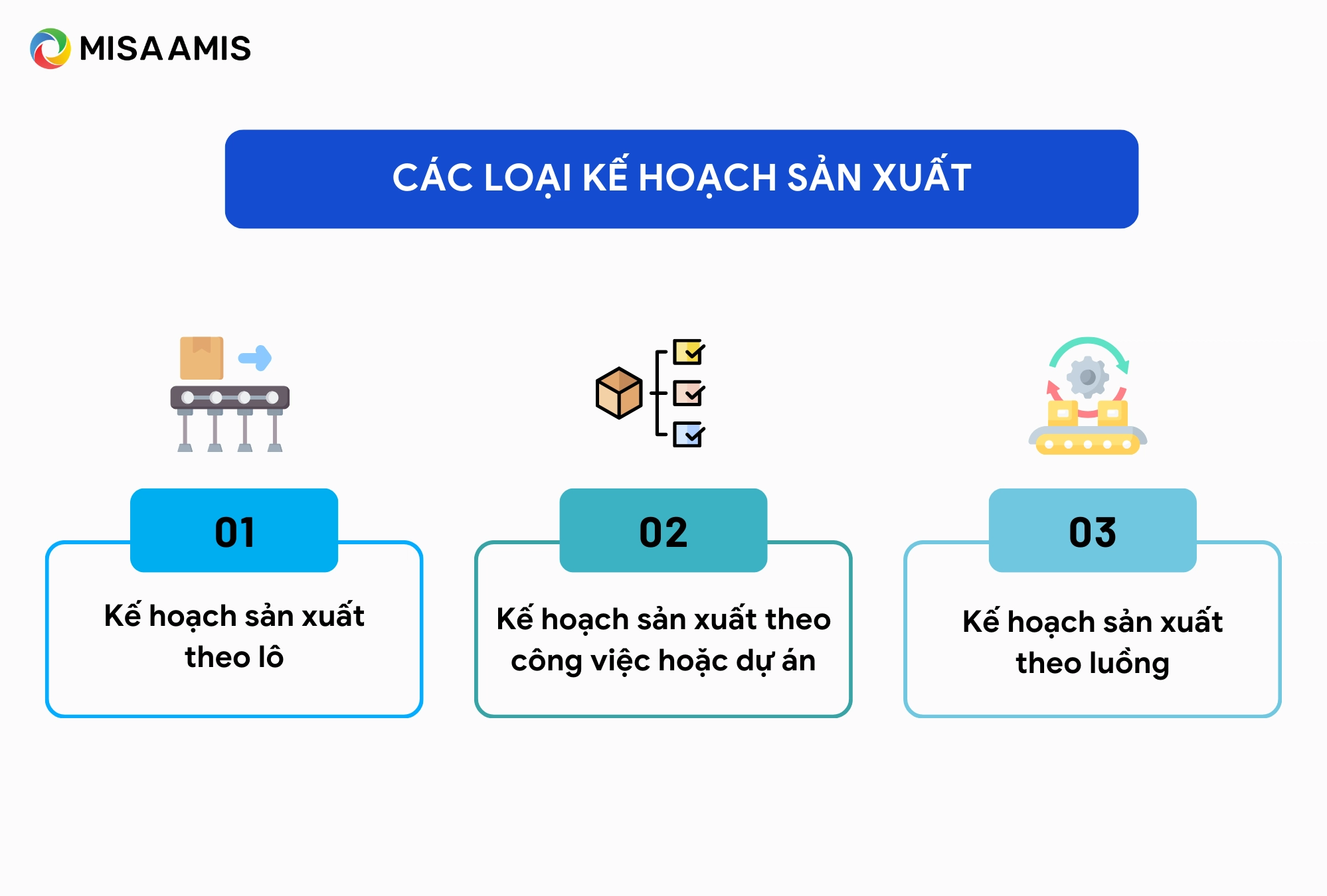 Các loại kế hoạch sản xuất