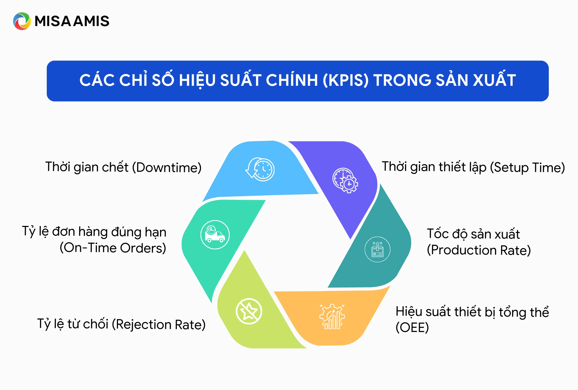 Các chỉ số KPI chính trong sản xuất