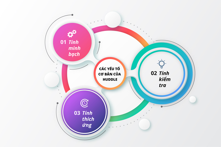 các yếu tố của huddle là gì
