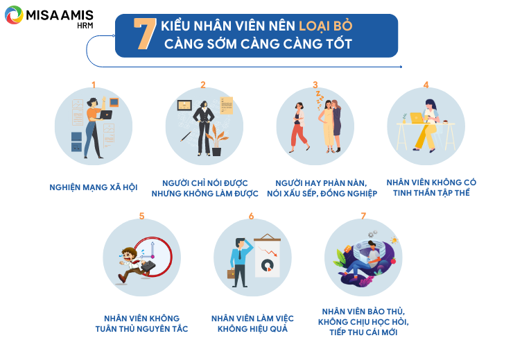 7 kiểu nhân viên nên loại bỏ càng sớm càng tốt