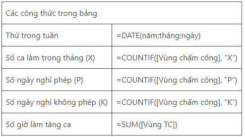 Cách dùng công thức tính công theo ca