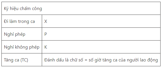 Ký hiệu đếm số công trong các ca