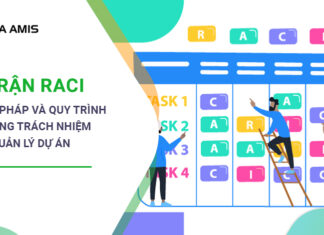 ma trận RACI