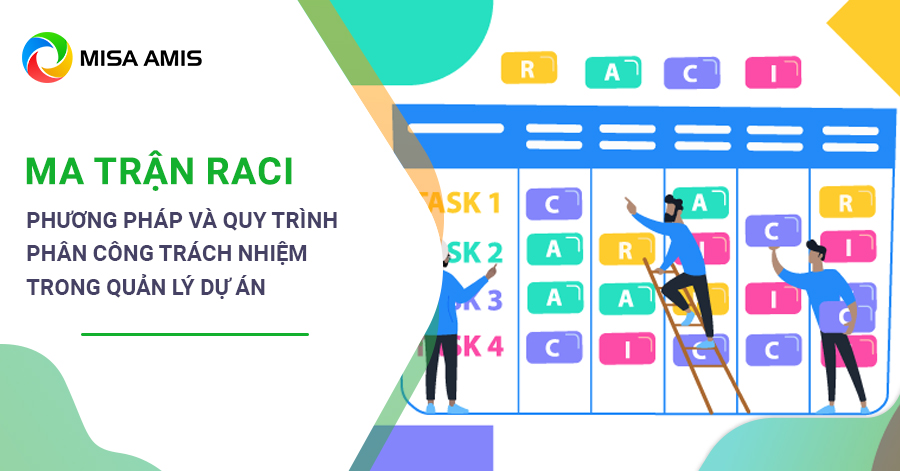 ma trận RACI