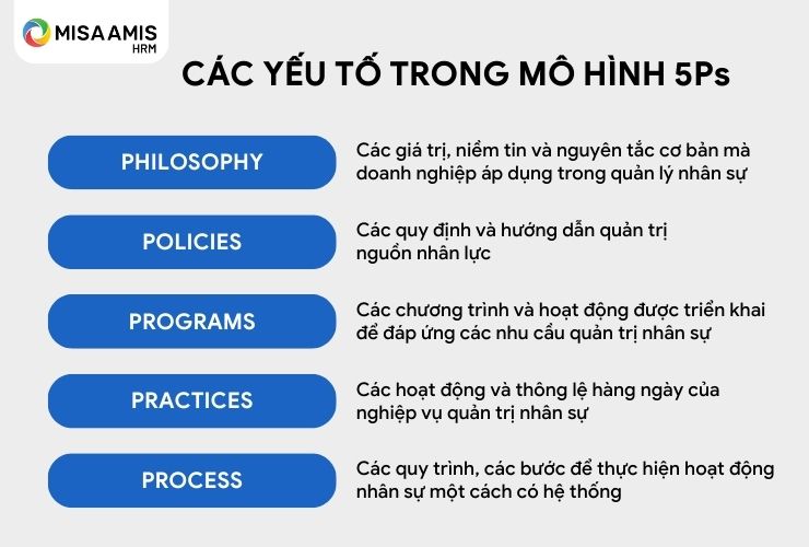 Các hoạt động quản trị nhân sự trong mô hình 5Ps