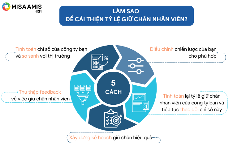 Làm sao để cải thiện tỷ lệ giữ chân nhân viên