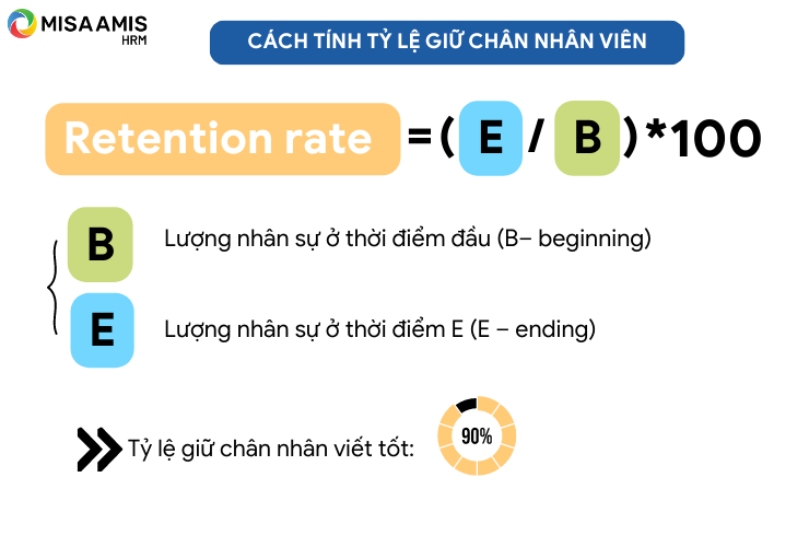 Cách tính tỷ lệ giữ chân nhân viên