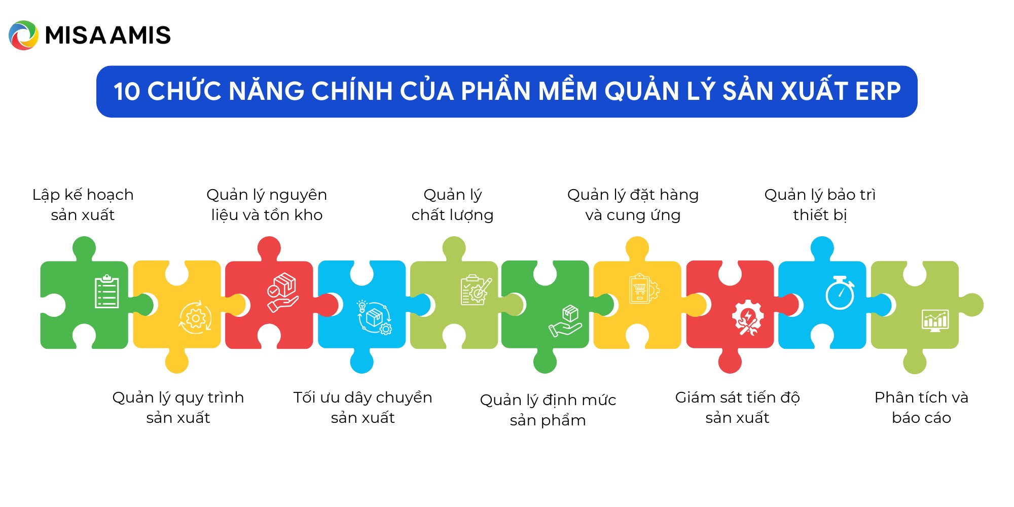 chức năng của phần mềm quản lý sản xuất erp