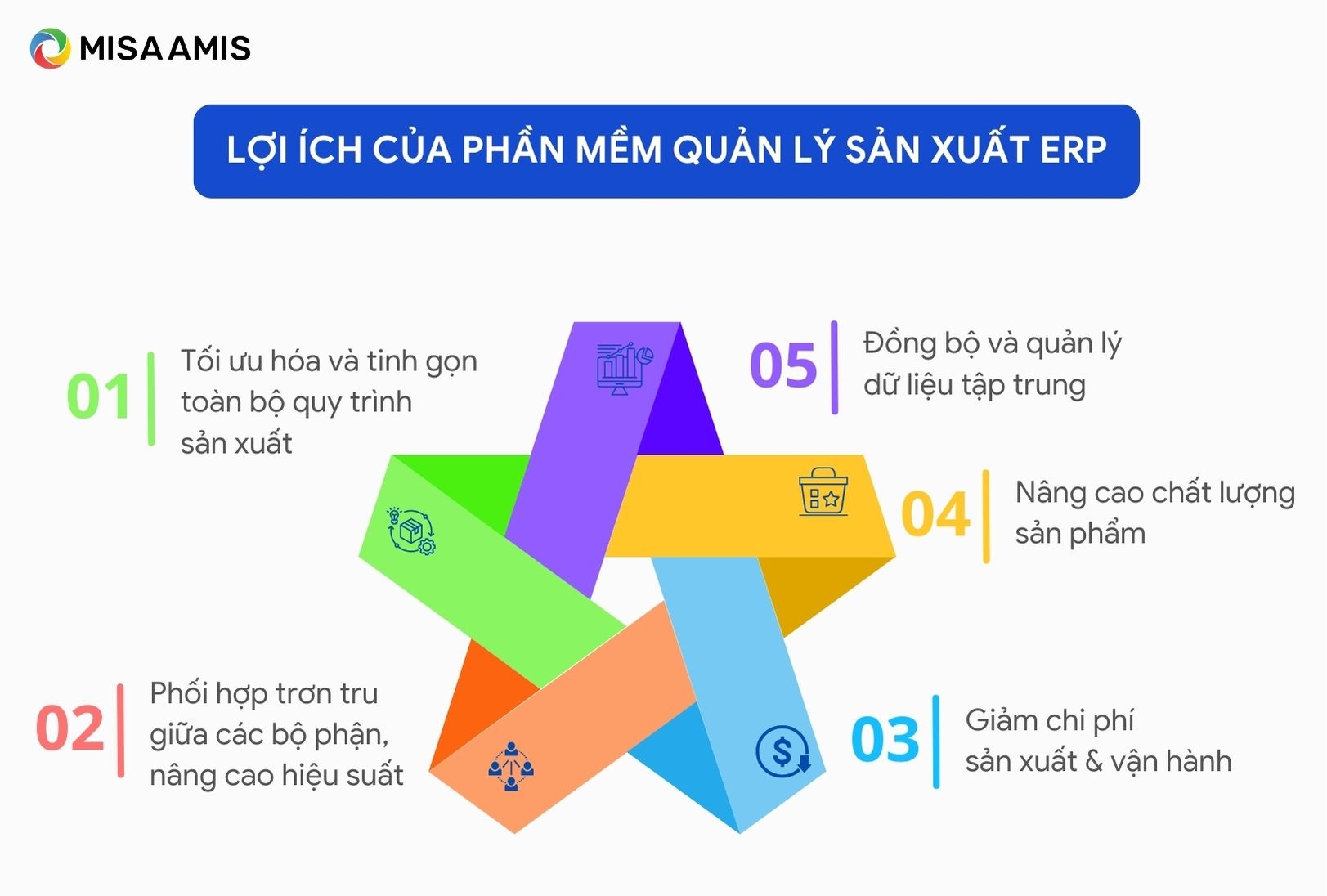 lợi ích của phần mềm quản lý sản xuất