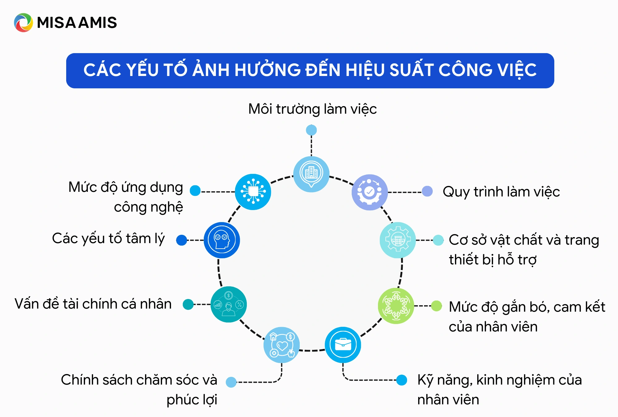 Yếu tố ảnh hưởng đến hiệu suất nhân sự