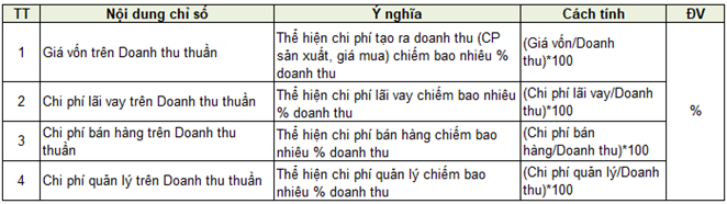 Nhóm chỉ số chi phí trên báo cáo kết quả hoạt động kinh doanh