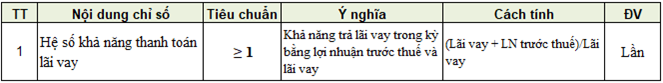 Phân tích nhóm chỉ số thanh toán