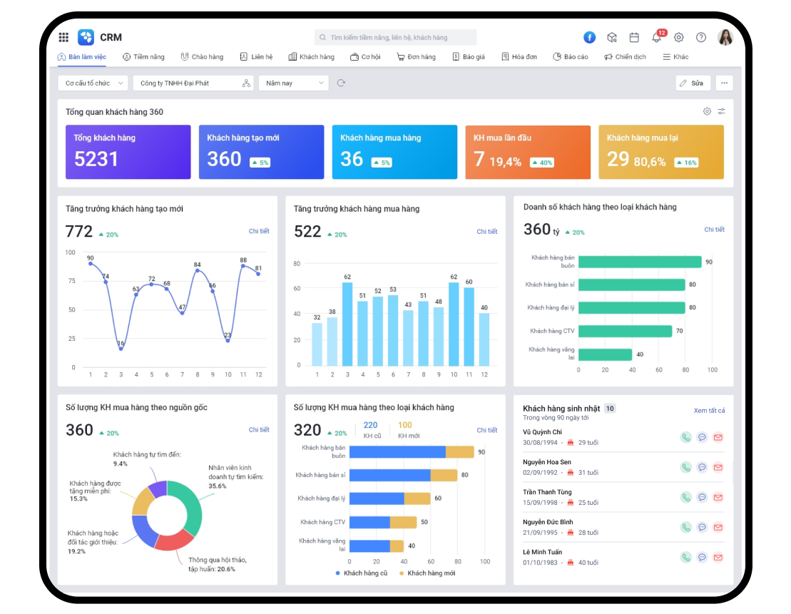PHẦN MỀM CRM