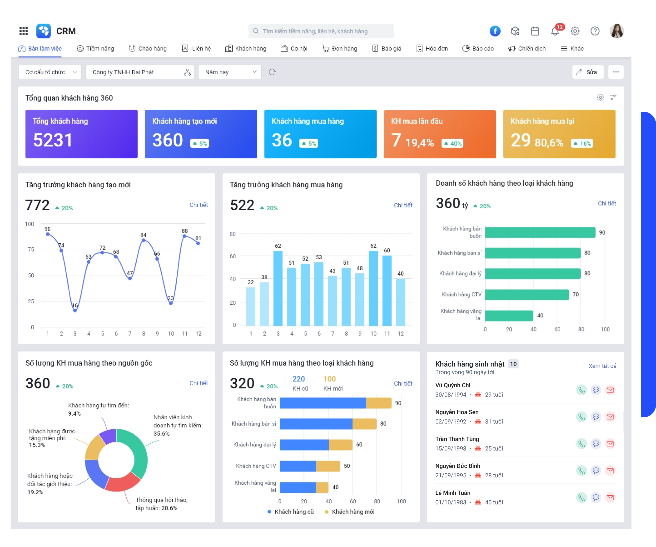 Giải pháp CRM