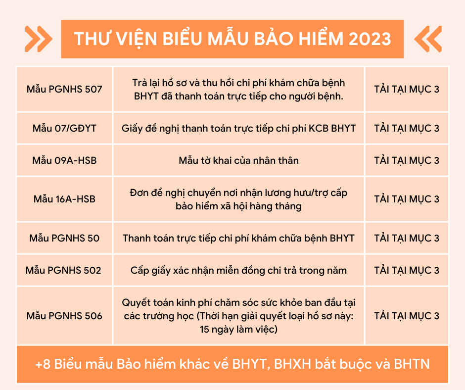 Thư viện biểu mẫu Bảo hiểm 2023