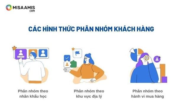 Phân loại và xây dựng chiến lược tiếp cận với từng nhóm khách hàng