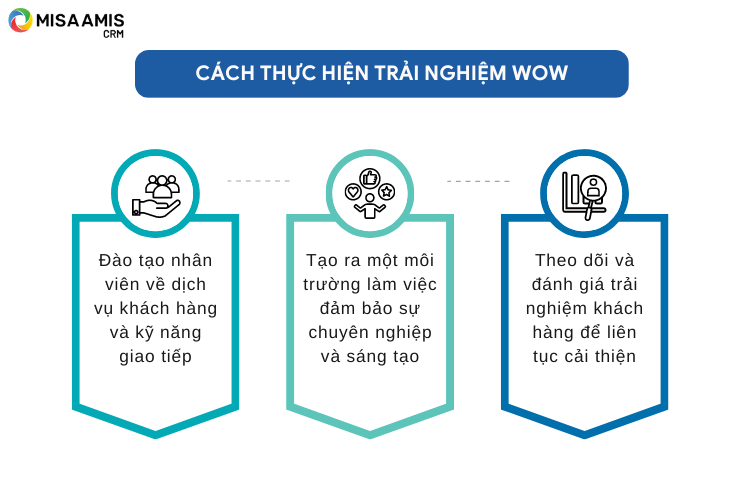 Cách thực hiện trải nghiệm WOW