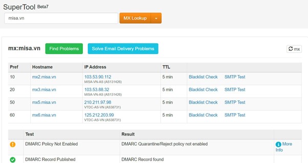 Kết quả check blacklist domain Misa.vn tại Mxtoolbox