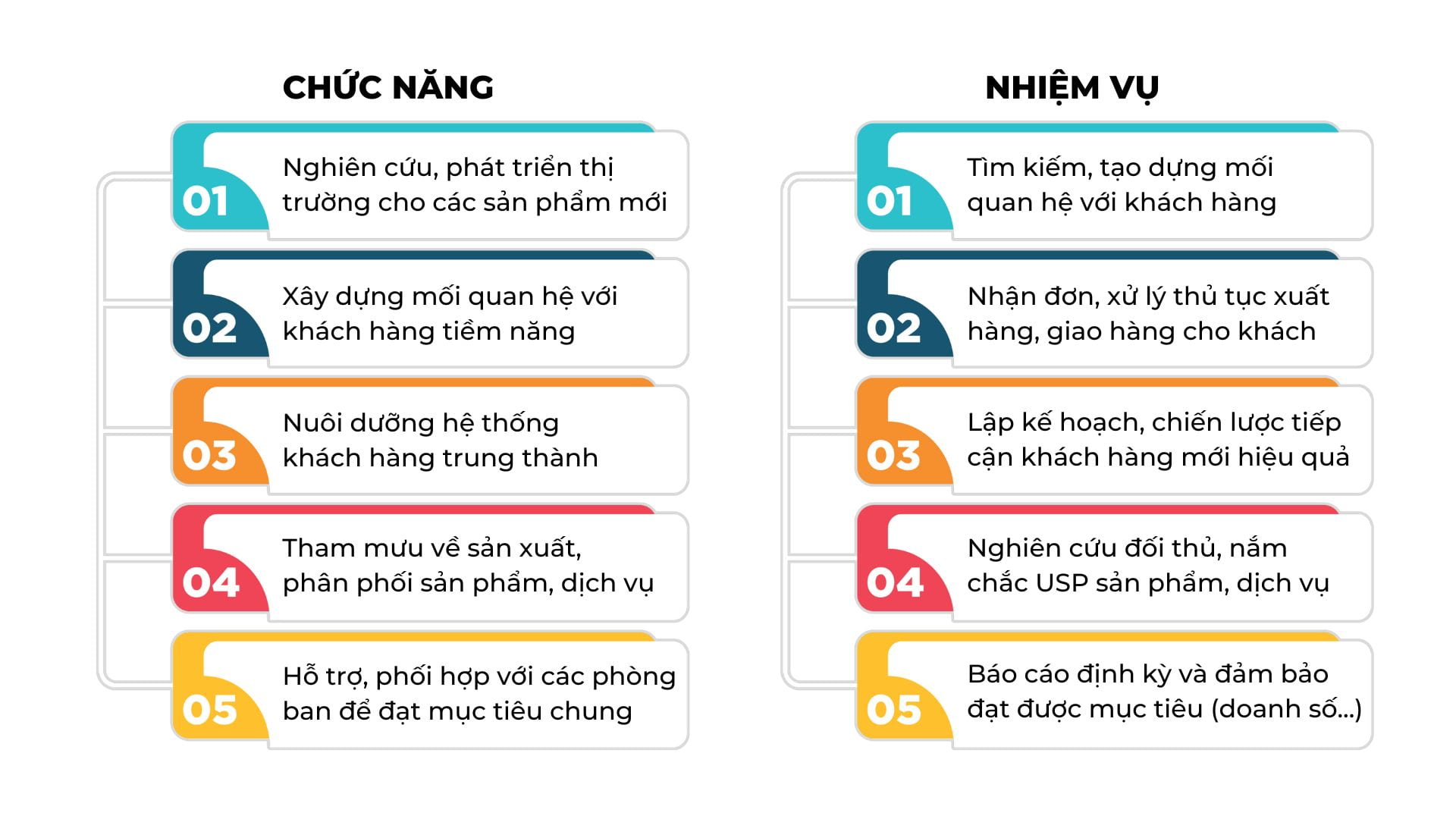 chức năng nhiệm vụ của phòng kinh doanh