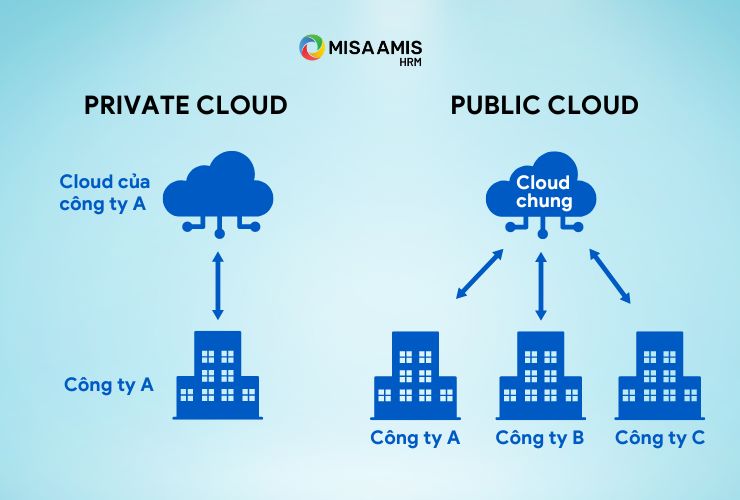 cloud-based là gì