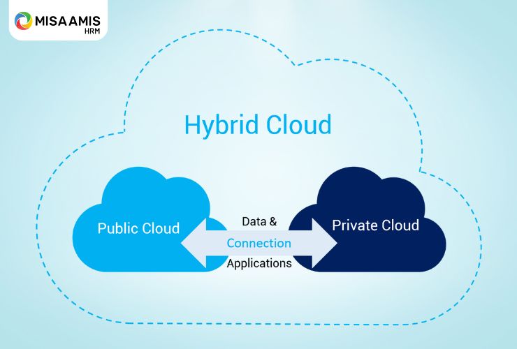 cloud-based là gì