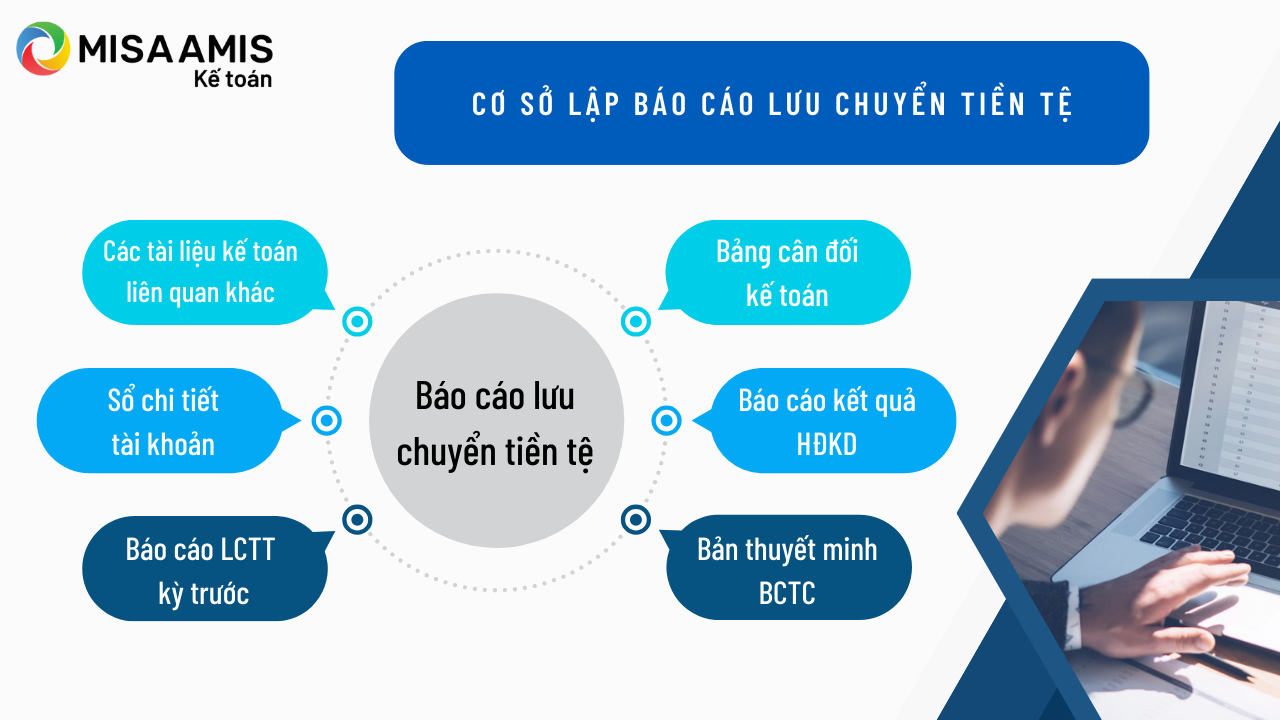 Cơ sở lập Báo cáo lưu chuyển tiền tệ