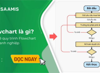 flowchart là gì