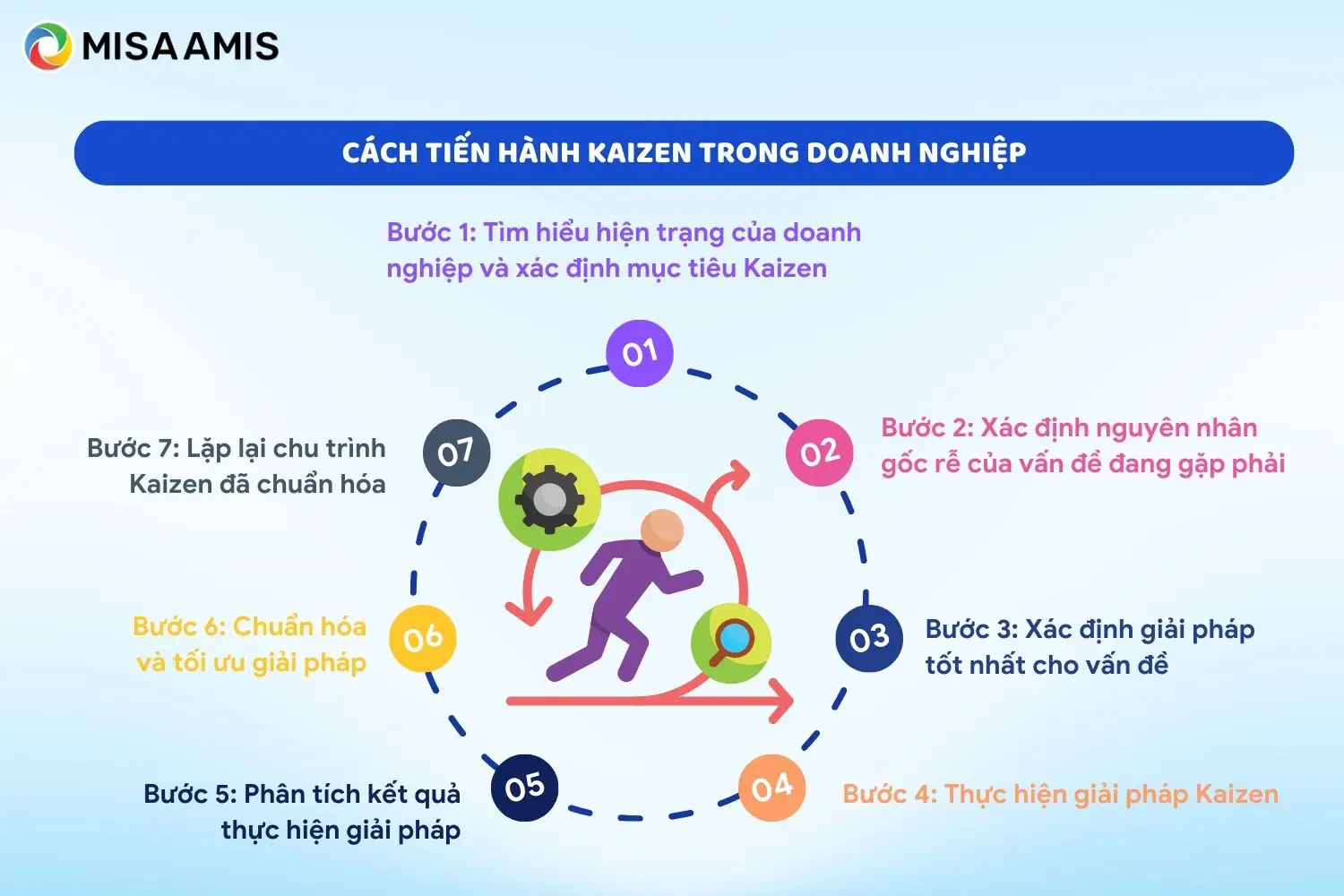 Kaizen