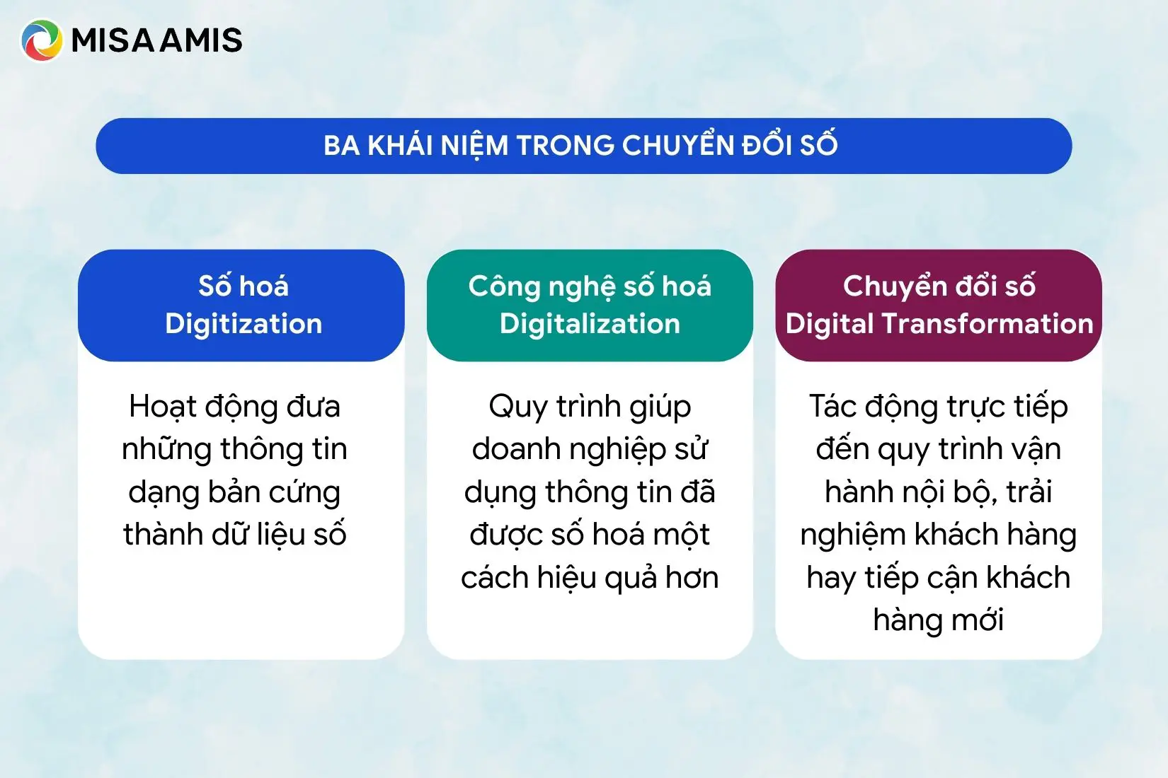 Ba khái niệm trong chuyển đổi số