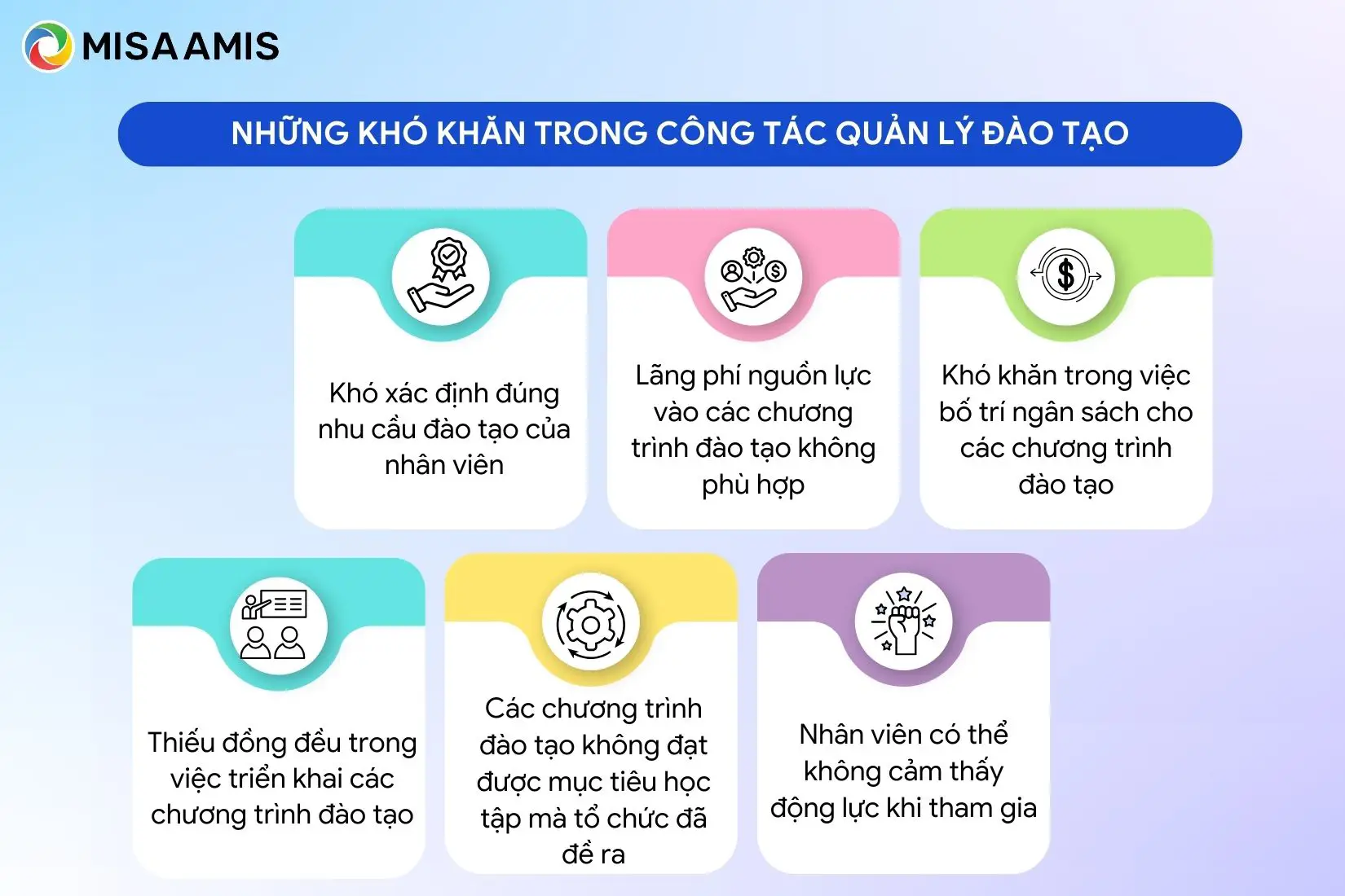 Những khó khăn trong công tác quản lý đào tạo