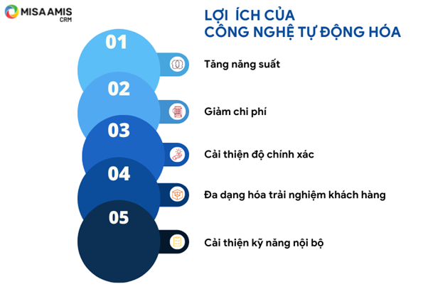 Những lợi ích mà công nghệ tự động hóa đem lại