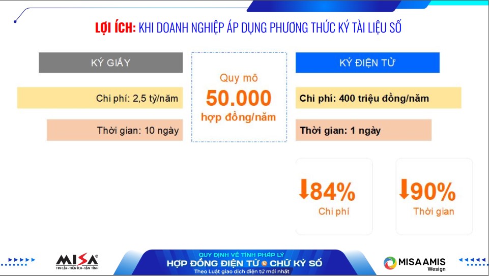 Đại diện MISA chia sẻ lợi ích thực tế khi doanh nghiệp triển khai ký tài liệu số
