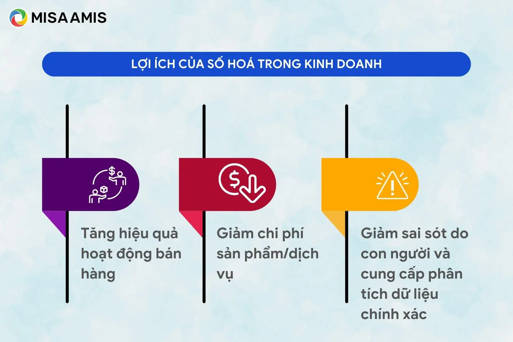 lợi ích của số hoá trong kinh doanh