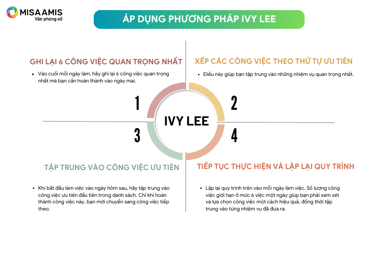 phương pháp Ivy Lee