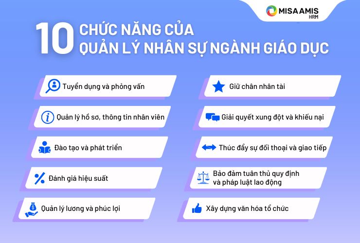 quản lý nhân sự ngành giáo dục